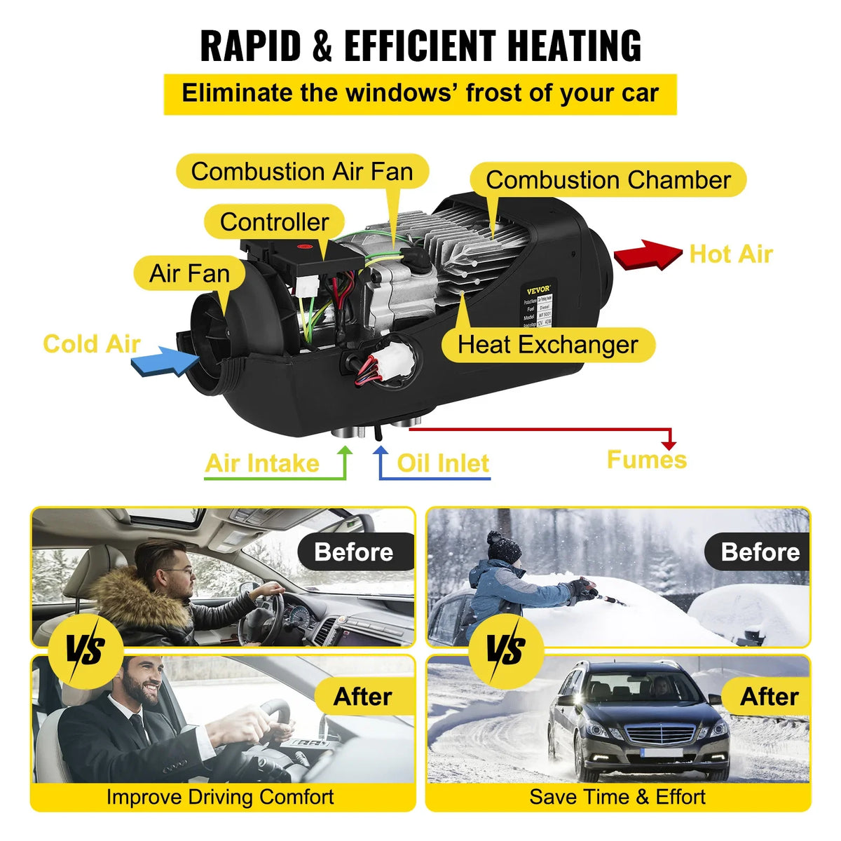 5KW Car Heater 12V Diesel Air Heater With Knob Switch, Sliencer, 2-Duct, 2-Vent for RV Car Bus Boat Diesel Parking Heater