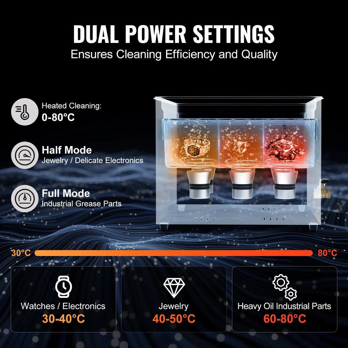 15L Ultrasonic Cleaner w/Timer & Heater, 360W 40kHz Digital Ultrasonic Cleaning Machine w/Upgraded Degassing & Gentle Mode
