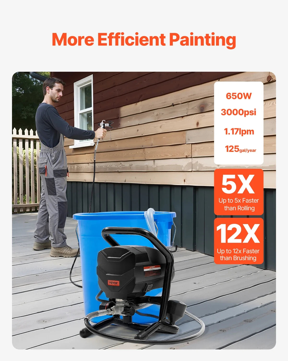 Stand Airless Paint Sprayer 650W Airless Sprayer 3000PSI Electric Paint Sprayer Machine Kits for Furniture/Fence/Home