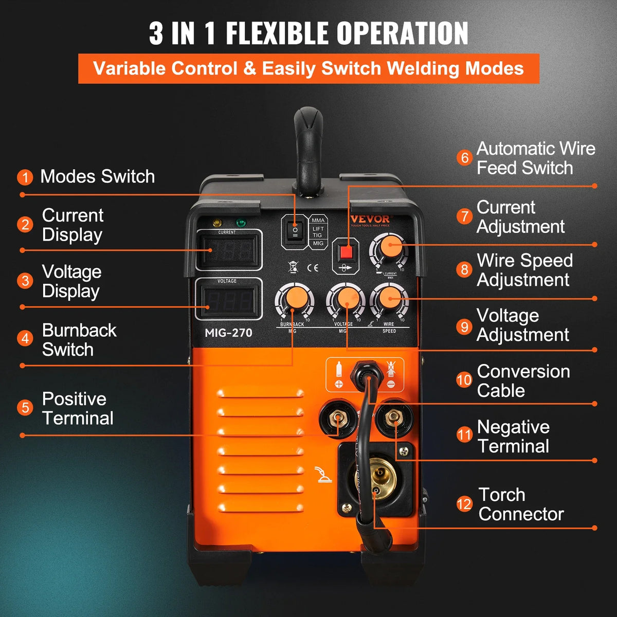 Mig Welder Welding Machine 270A MIG MMA TIG 3 In 1 Welder Combo 110V/220V Iron Stairs Metal Cages Square Tubes Sheet Metal