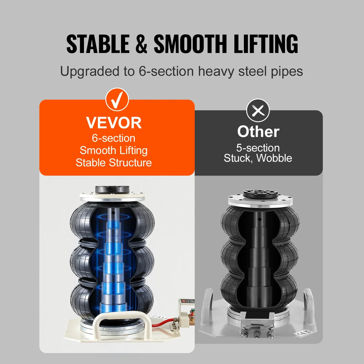 Air Jack, 6600 lbs Triple Bag Air Jack, Airbag Jack w/Six Steel Pipes,Lift up to 17.7 in,3-5 s Fast Lifting Pneumatic Jack