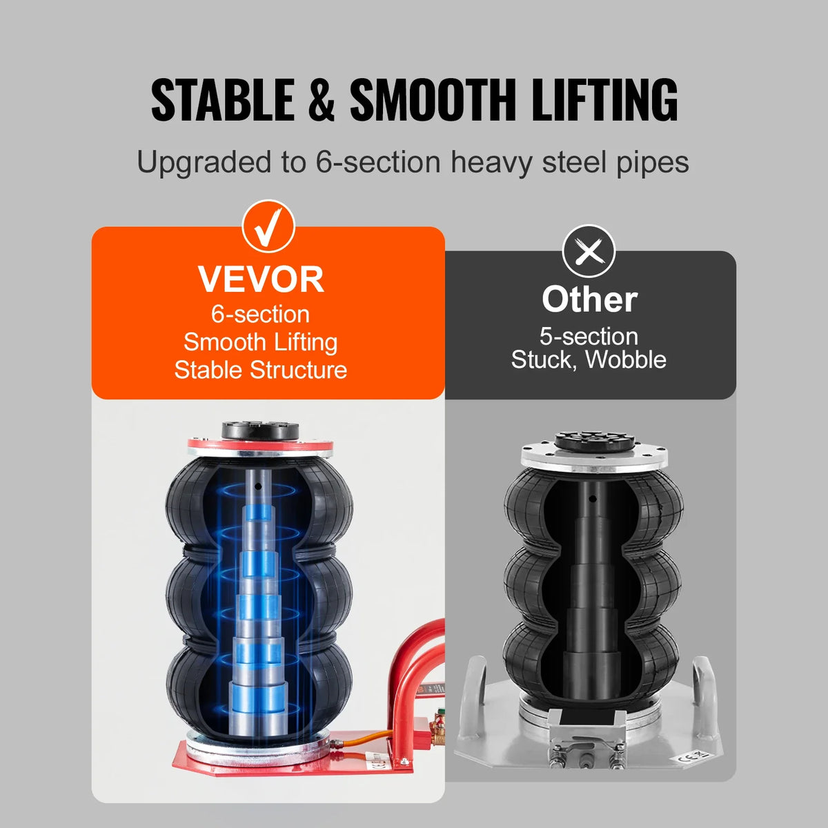 3 Ton/6600 lbs Triple Bag Air Jack 3-5 s Fast Lifting Pneumatic Jack, with Side Handles for Car Garage Repair