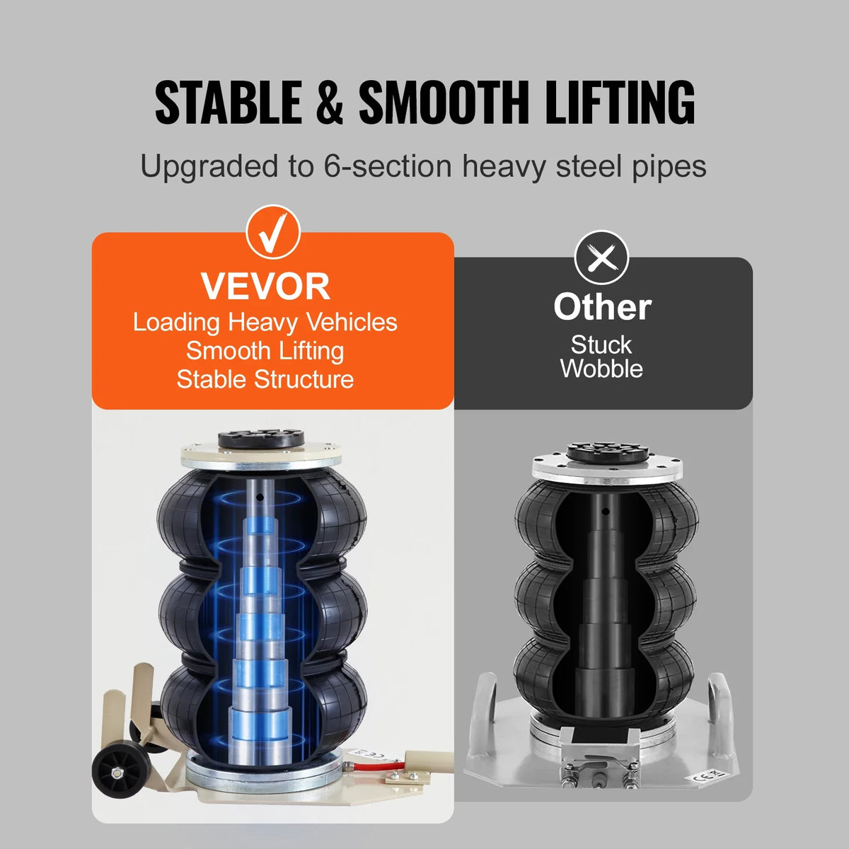 3 Ton/6600 lbs Triple Bag Air Jack, with Six Steel Pipes, 3-5 s Fast Lifting  with Long Handles for Cars Garages Repair