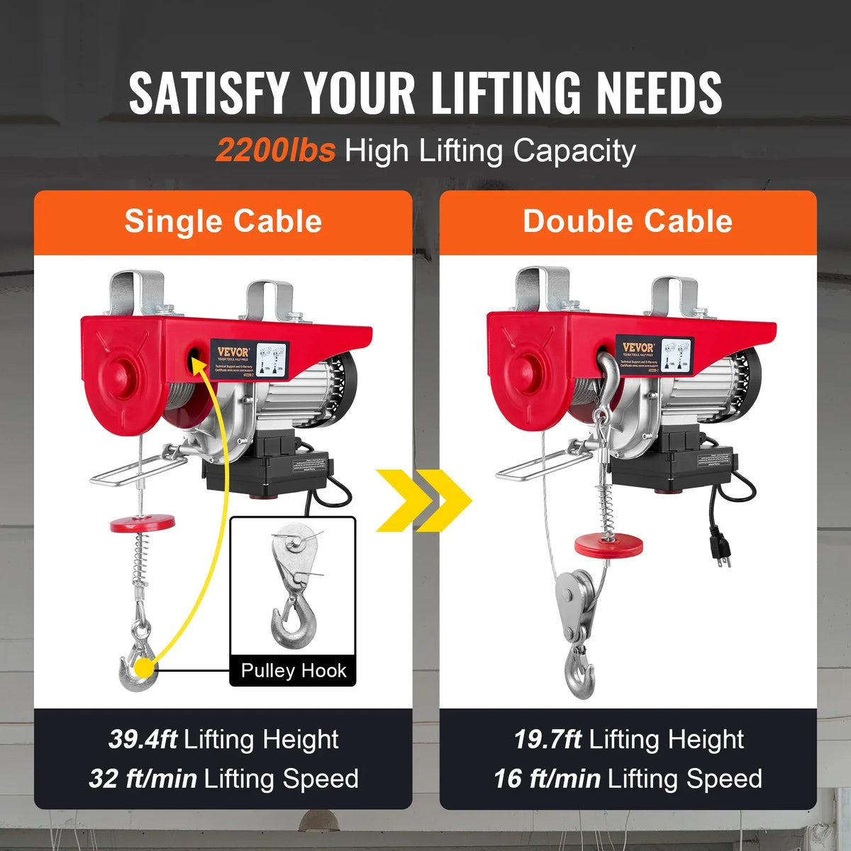 Electric Hoist, 2200 lbs Lifting Capacity, 1600W Electric Steel Wire Winch w/Wireless Remote Control, 40ft Lifting Height