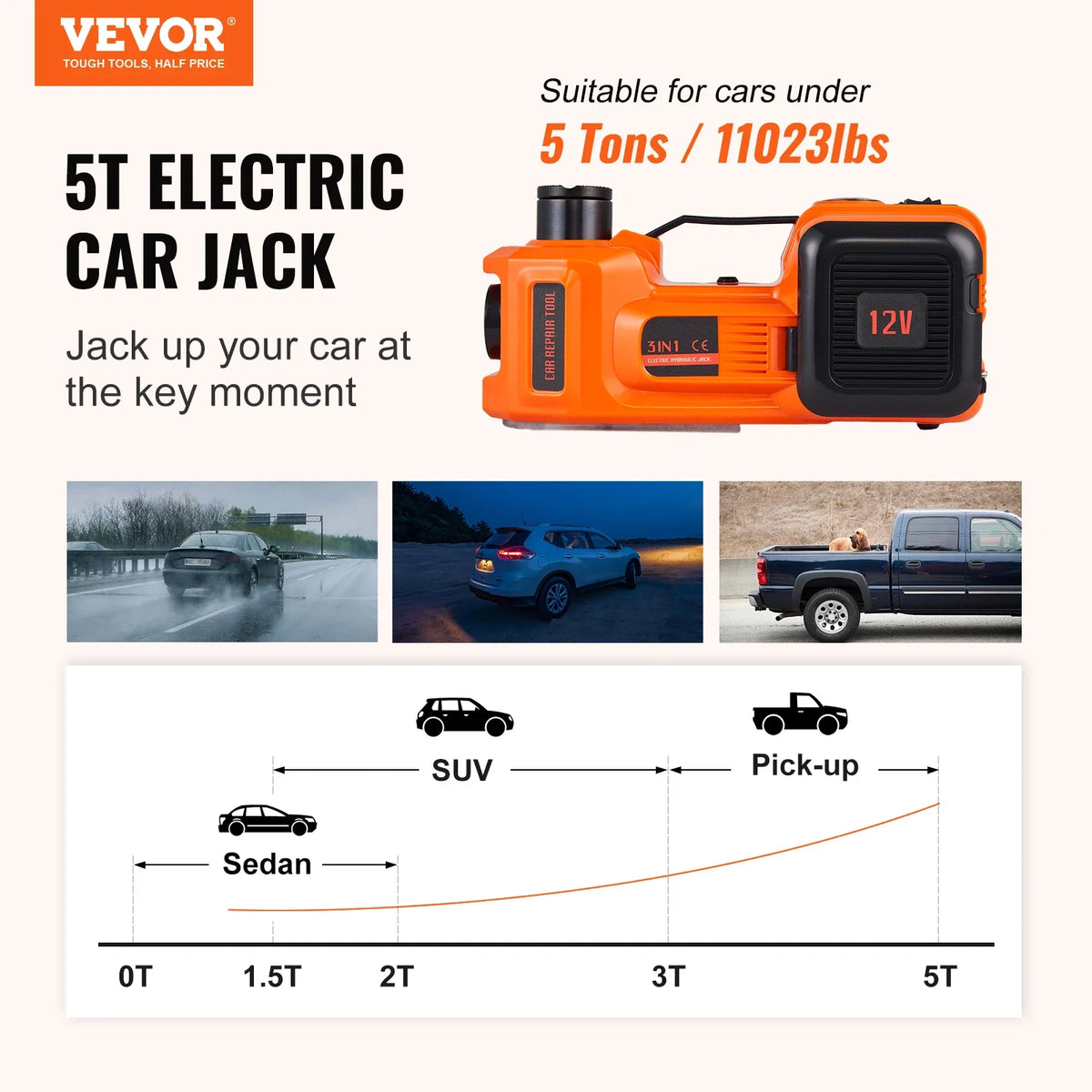 5 Ton Hydraulic Car Jack, with Built-in Inflatable Pump Car Jack for SUV MPV Sedan Truck Change Tires Garage Repair