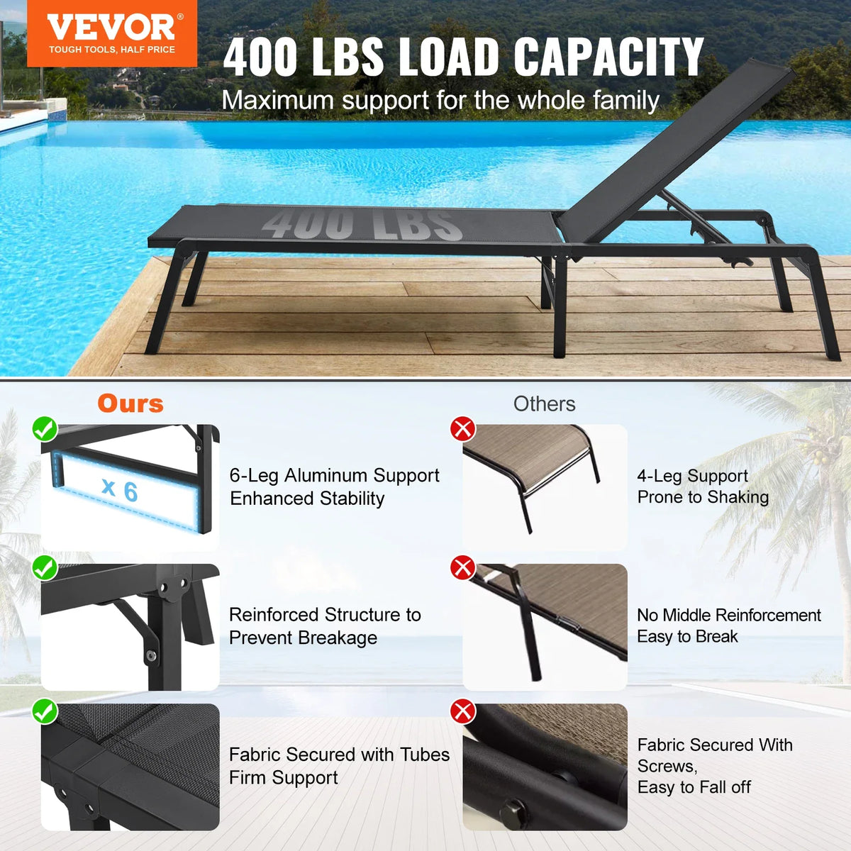 2 pcs Chaise Lounge Chairs Outdoor Aluminum Patio Lounge Chairs with Adjustable 5-Position for Patio, Beach, Pool