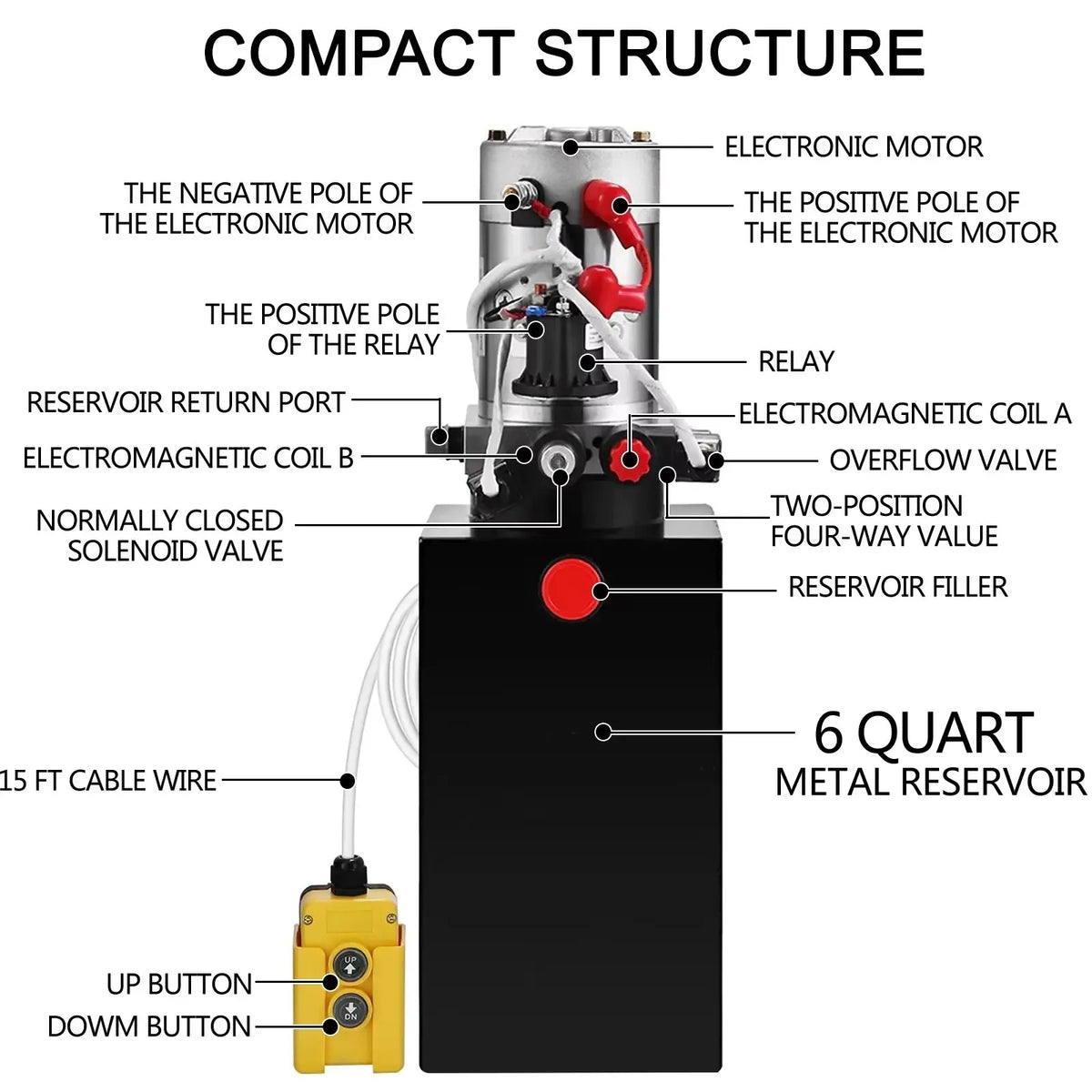 Car Jack Hydraulic Pump 12V DC Double Acting Power Unit 4/8/10/12/15/20 Quart Steel Oil Tank Dump Trailer Truck Lift Pump