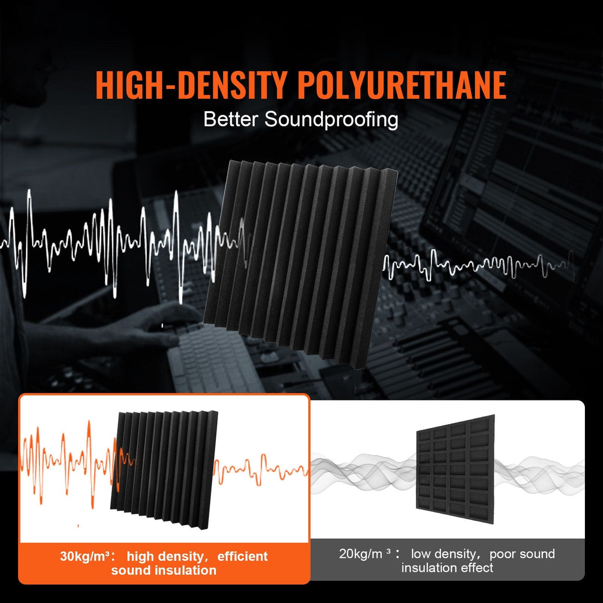 Acoustic Foam Panels, 36 Pack 12 x 12 x 2 inches, High Density Soundproof Wall Panels,Fire-Resistant Acoustic Panels,Sound Dampening Absorbing Panels for Studio Wall and Ceiling,Black