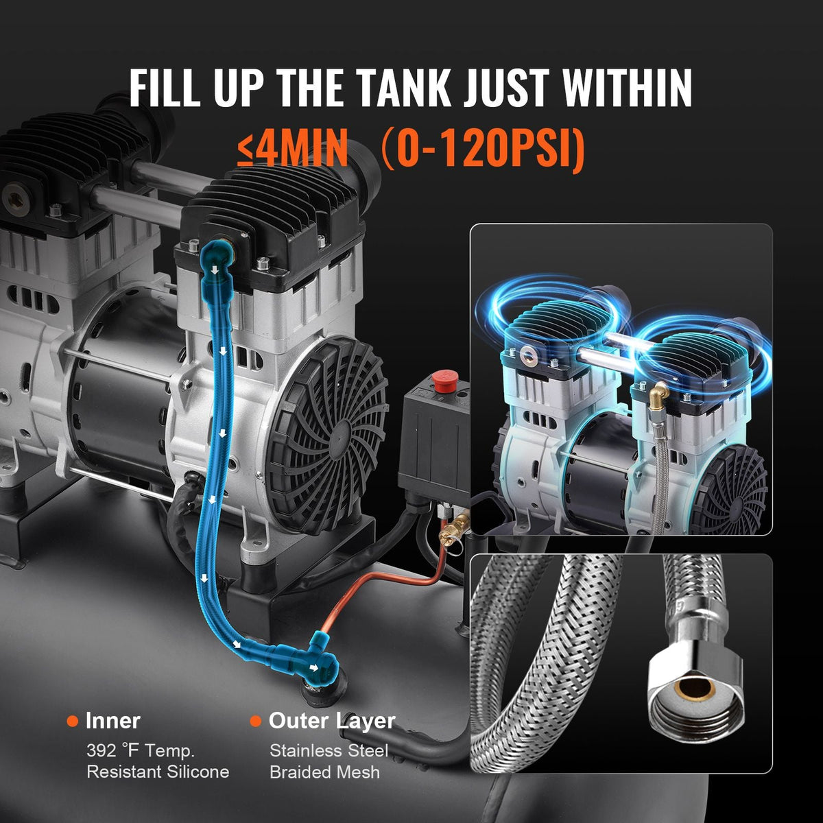 Air Compressor, 15 Gallon Steel Tank, 2HP 5.3 CFM@90 PSI Oil Free Air Compressor & Max. 125PSI Pressure, 78dB Ultra Quiet Portable Compressor, for Auto Repair, Tire Inflation, Spray Painting