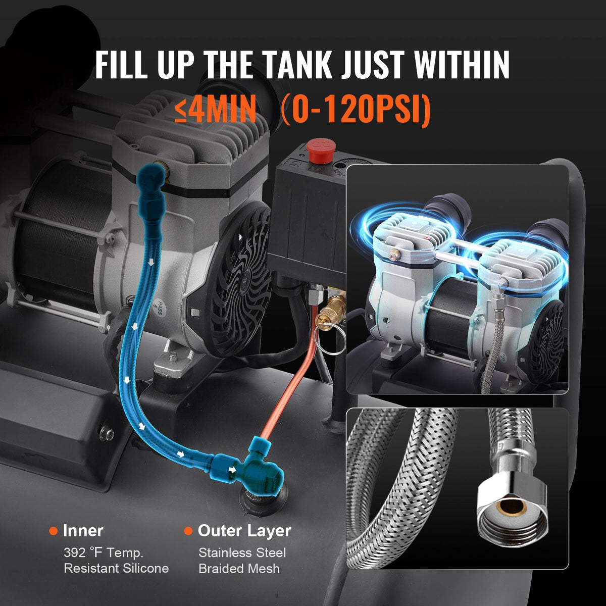 Air Compressor, 8 Gallon Steel Tank, 1HP 2.2 CFM@90 PSI Oil Free Air Compressor & Max. 120PSI Pressure, 80dB Ultra Quiet Portable Compressor, for Auto Repair, Tire Inflation, Spray Painting