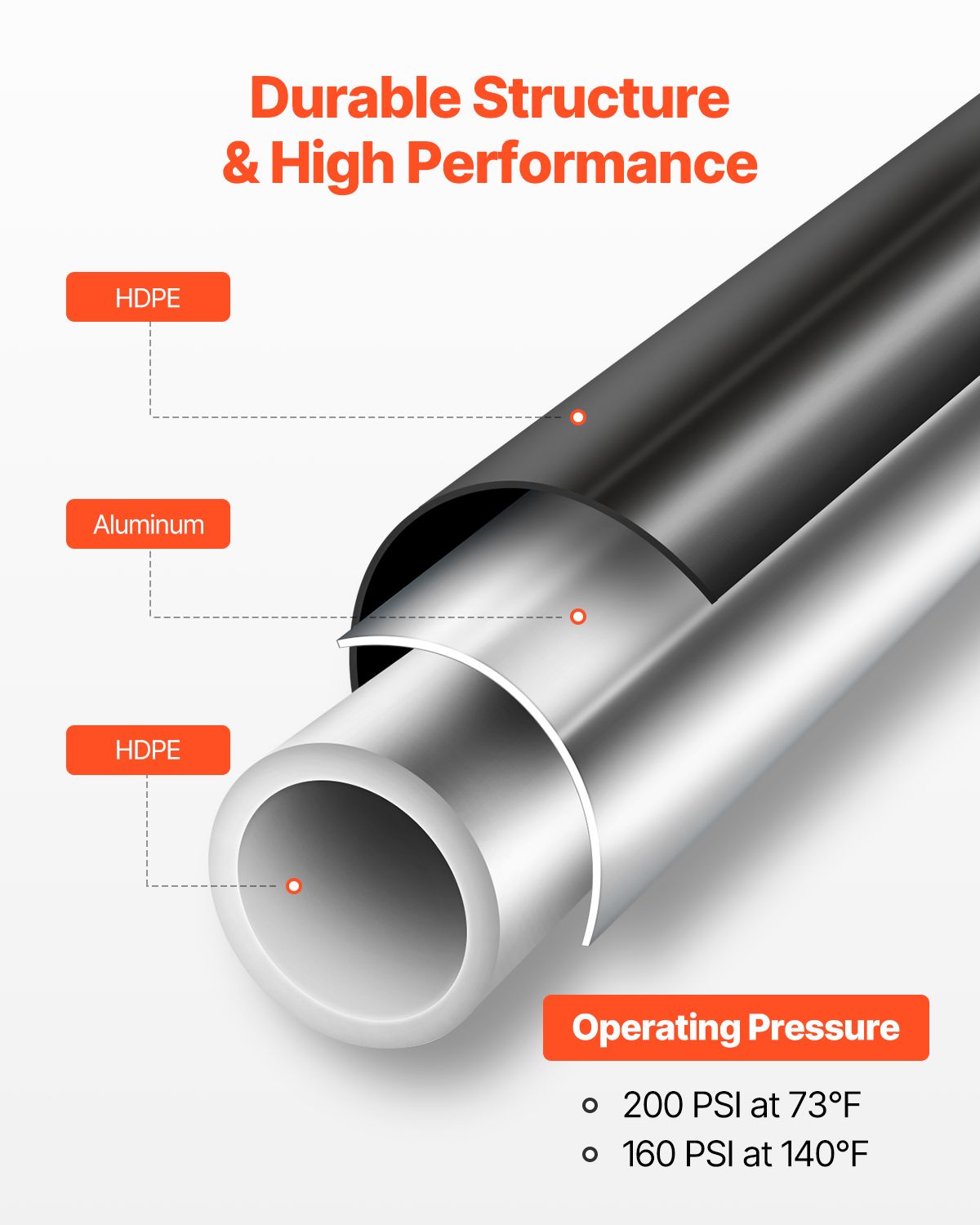 Air Compressor Line Kit, 200FT x 3/4", HDPE-Aluminum Compressed Air Piping System, Leak-Proof & Easy-to-Install, Compressed Air Line Tubing Kit for Garages Workshops, Black