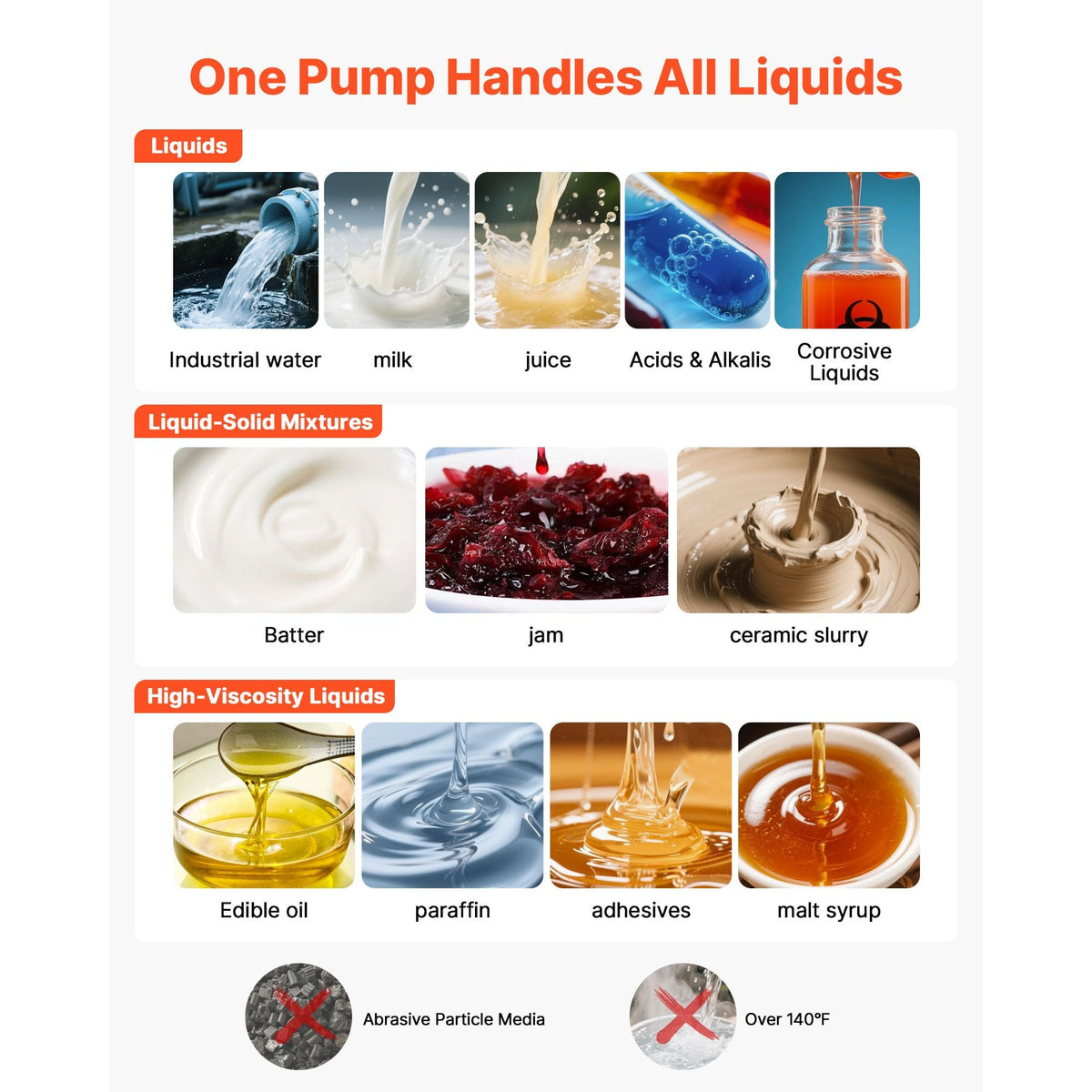 Air Operated Double Diaphragm Pump, 4.4 GPM, 1-1/2 inch Inlet & Outlet Pneumatic Waste Oil Transfer Pump, Max 100 PSI, Polypropylene Body, Air-Operated for Diesel, Grease, Kerosene, Gasoline