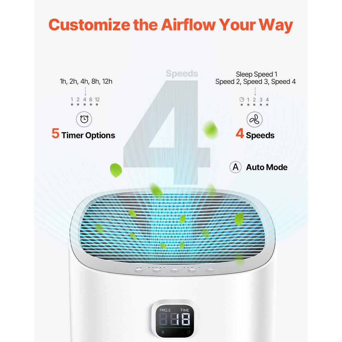 Air Purifier, H13 HEPA Layer, 2018 ft²/h Smart Air Purifier with Speed Control & Child Lock Guard, Efficient Air Cleaner with Convenient Touch Panel & 23 dB Sleep Mode, Fit for Home & Office
