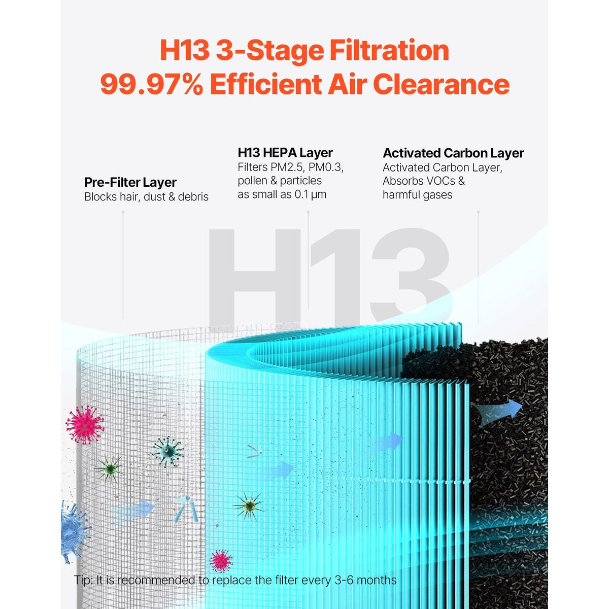 Air Purifier, H13 HEPA Layer, 2018 ft²/h Smart Air Purifier with Speed Control & Child Lock Guard, Efficient Air Cleaner with Convenient Touch Panel & 23 dB Sleep Mode, Fit for Home & Office