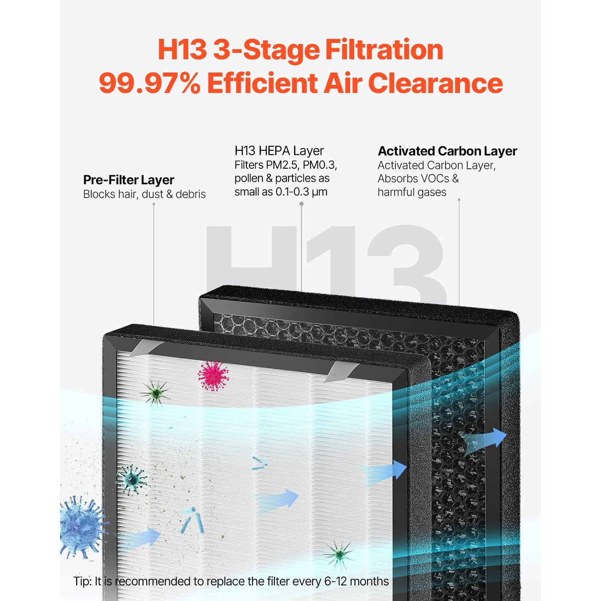 Air Purifier, H13 HEPA Layer, 3139 ft²/h Smart Air Purifier with Speed Control & Child Lock Guard, Efficient Air Cleaner with Convenient Touch Panel & 23 dB Sleep Mode, Fit for Home & Office