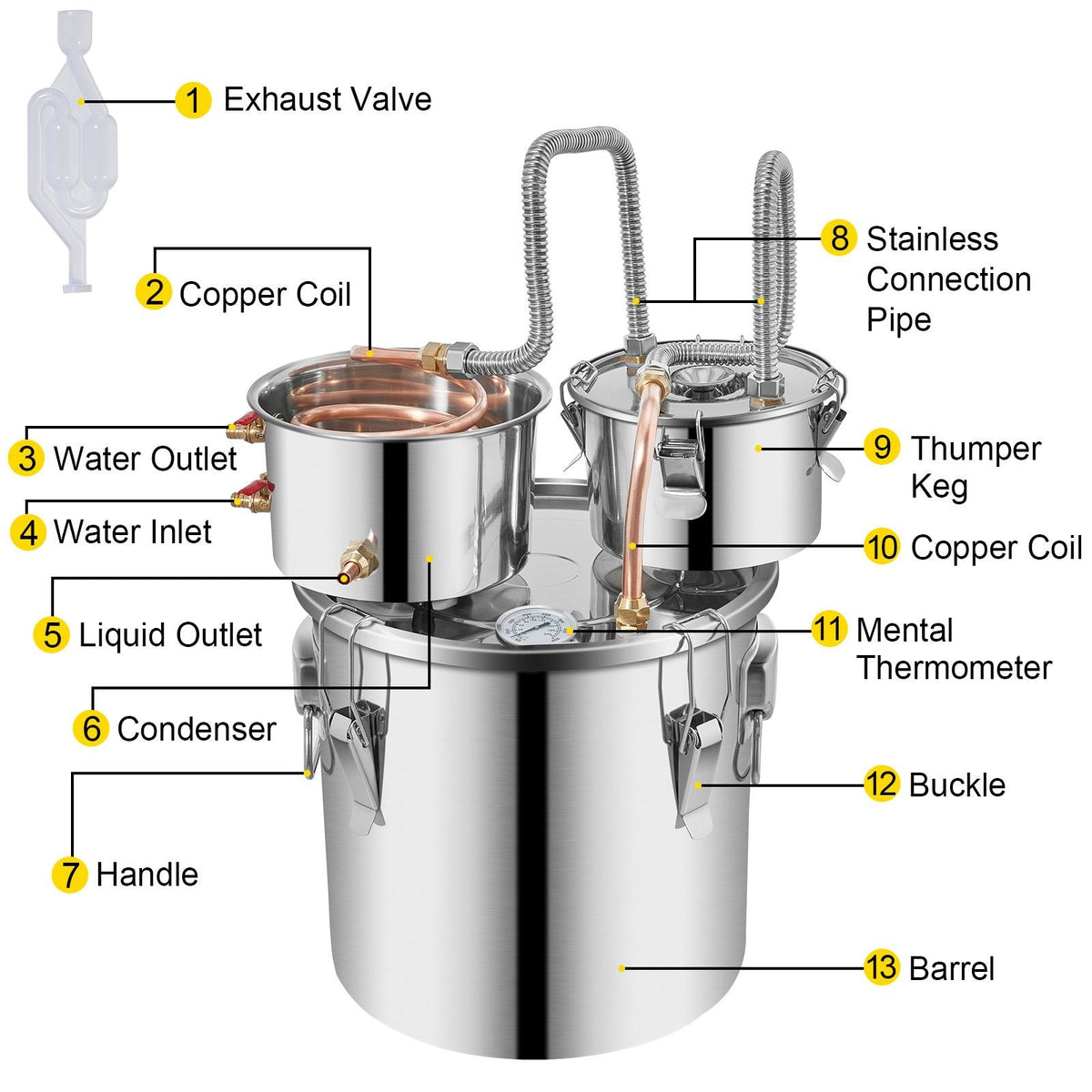Alcohol Still, 5 Gallon, Stainless Steel Alcohol Distiller with Copper Tube & Build-in Thermometer & Water Pump, Double Thumper Keg Home Brewing Kit, for DIY Whiskey Wine Brandy