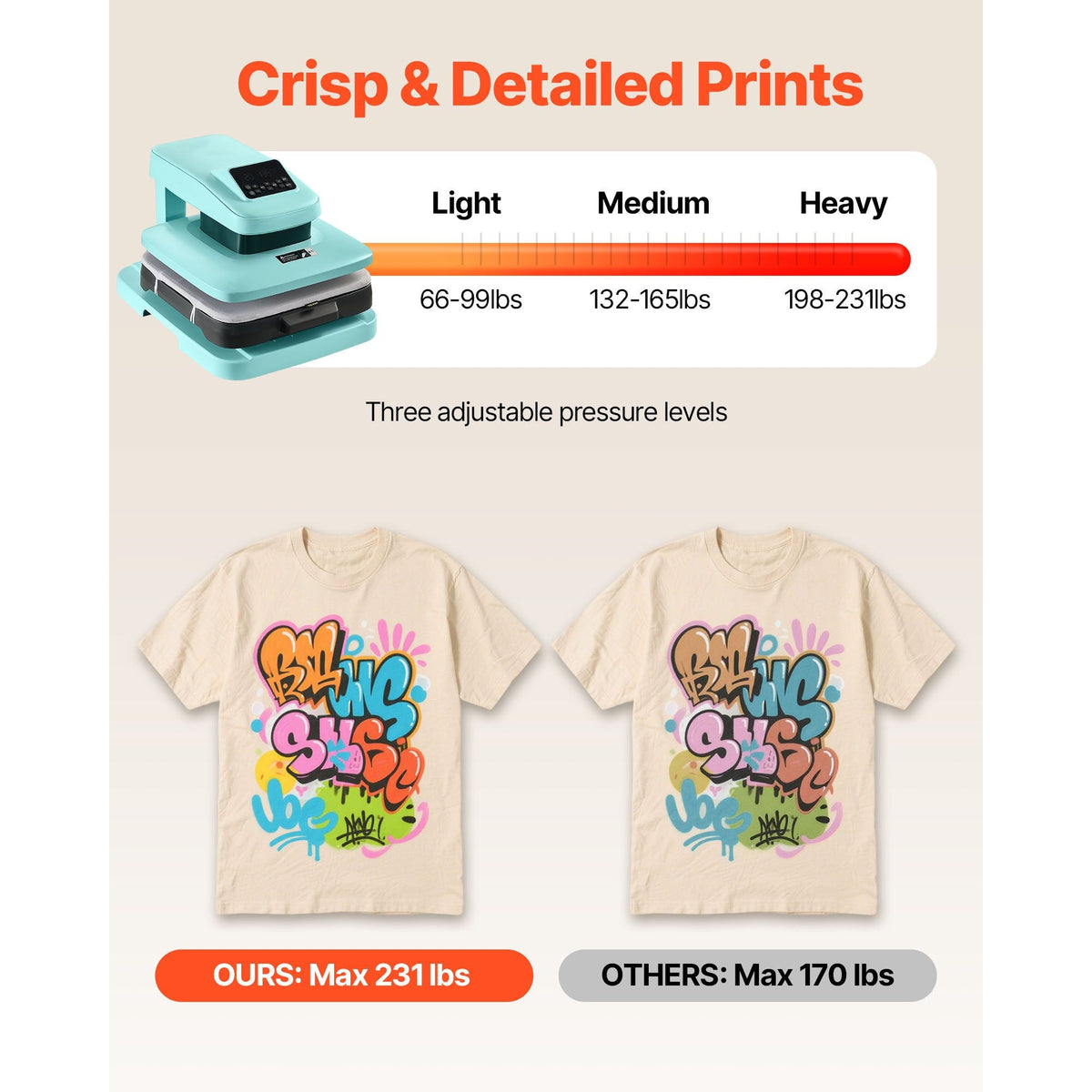 Auto Heat Press Machine, 15 x 15 inch, T-Shirt Press Machine with Auto Release and Adjustable Pressure, Digital Display, Rapid Heating, for Sublimation, Vinyl, Heat Transfer Projects, Green