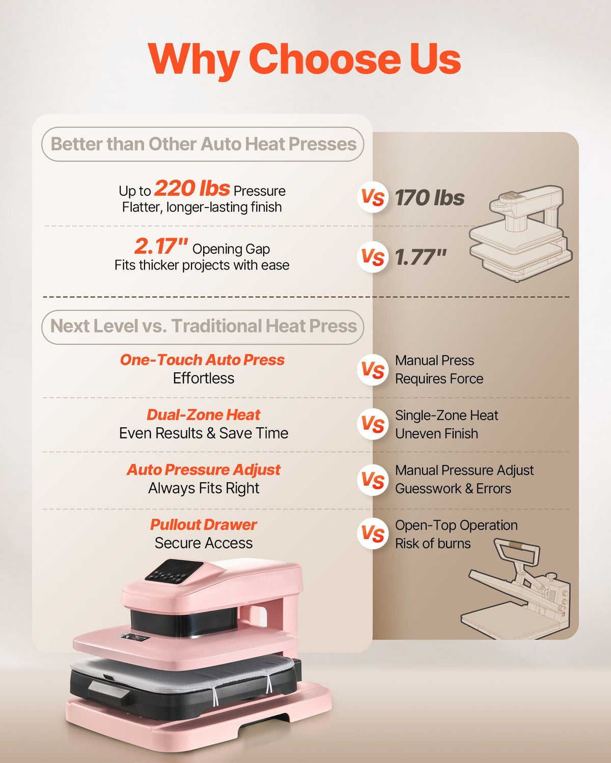 Auto Heat Press Machine, 15 x 15 inch, T-Shirt Press Machine with Auto Release and Adjustable Pressure, Digital Display, Rapid Heating, for Sublimation, Vinyl, Heat Transfer Projects, Pink