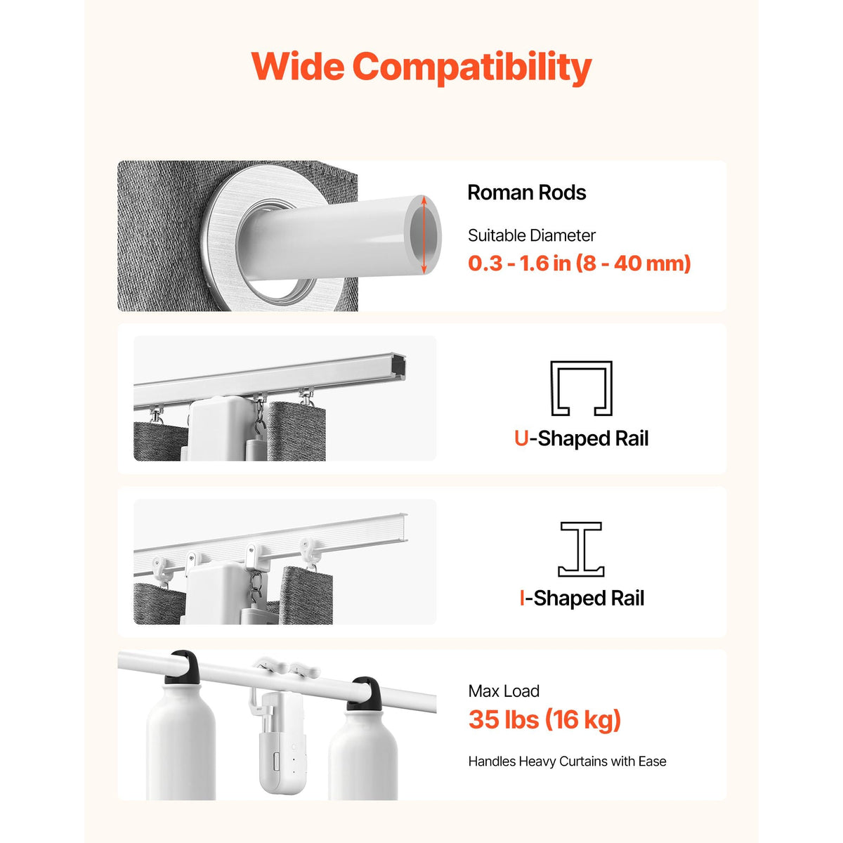 Automatic Curtain Opener, 2 Pack, APP and Remote Control, Hub Included, Electric Smart Curtain Opener Compatible with Alexa and Google Home, Timed Opening and Closing, for Roman Rods, U/I Rails
