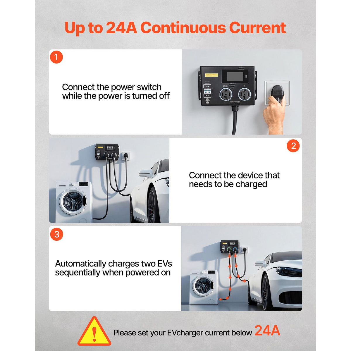 Automatic EV Charging Switch, NEMA 14-30, Splitter Switch for Dryer & EV Charger, 24A Max 240V Smart Power Distribution with Circuit Breaker, Real-Time Display, for EVs, Ovens, Dishwashers, ETL