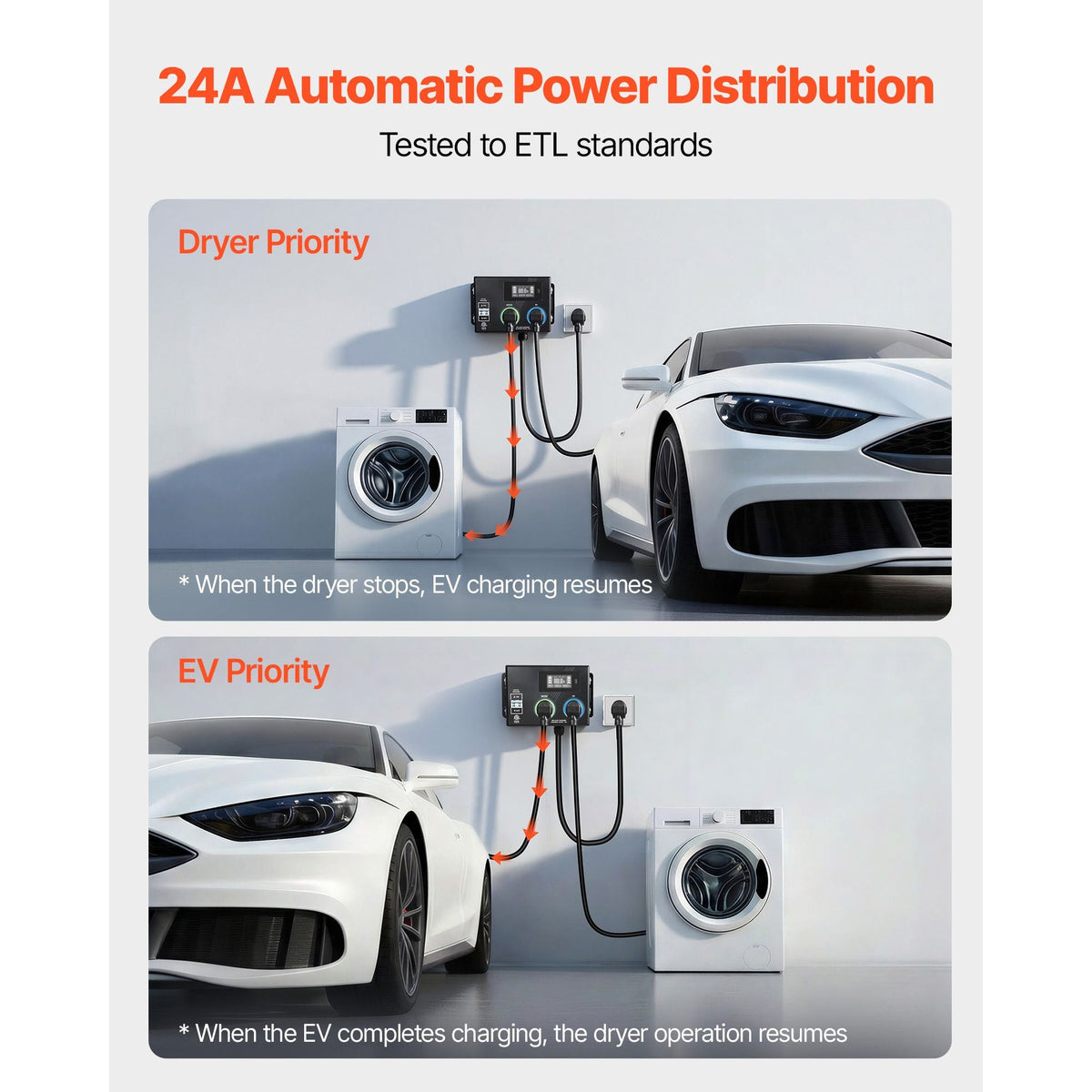 Automatic EV Charging Switch, NEMA 14-30, Splitter Switch for Dryer & EV Charger, 24A Max 240V Smart Power Distribution with Circuit Breaker, Real-Time Display, for EVs, Ovens, Dishwashers, ETL
