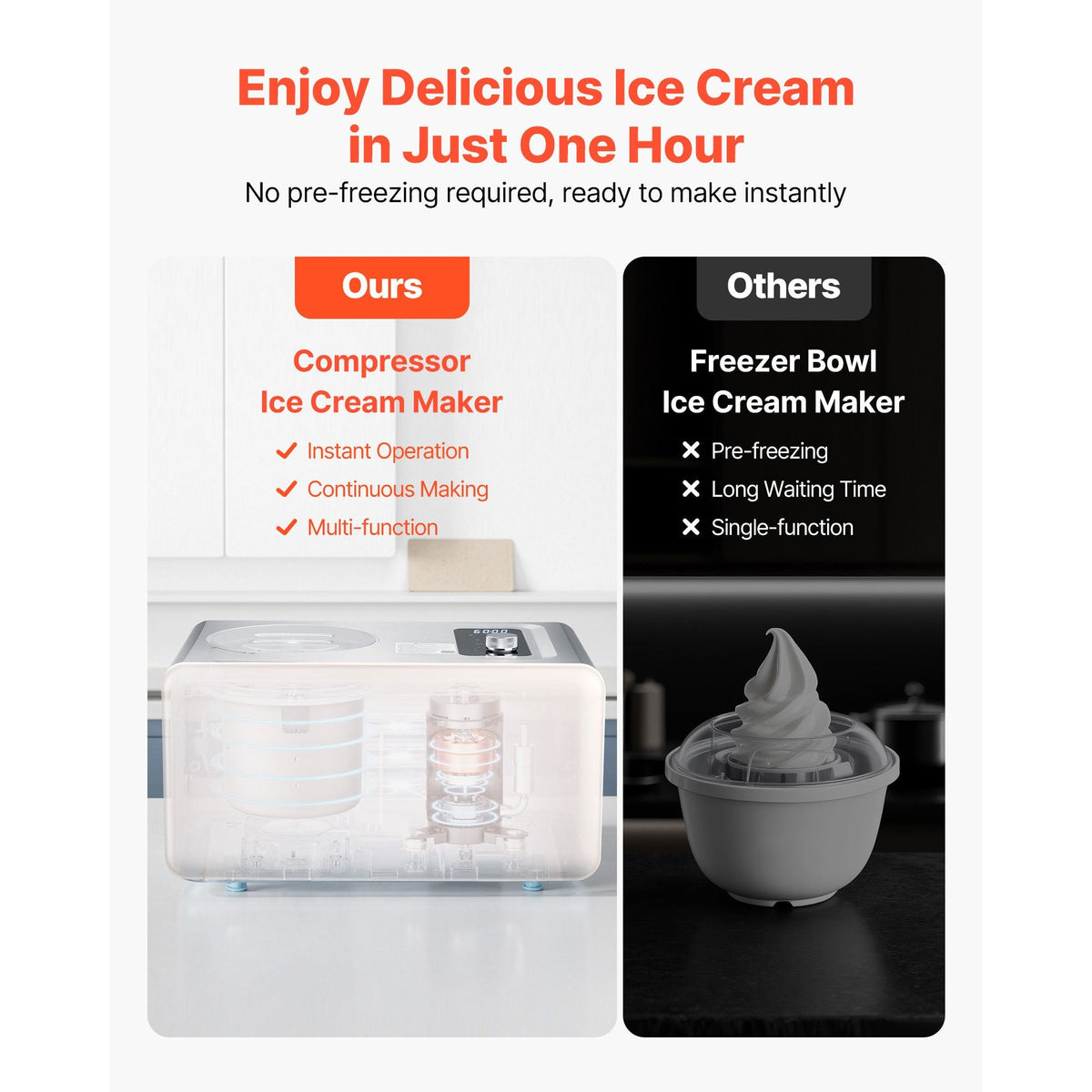 Automatic Ice Cream Maker with Built-in Compressor, 2 Quart No Pre-freezing Gelato Maker, Electric Sorbet-Maker, 3 Modes Compressor Ice Cream Machine for Home Kitchen