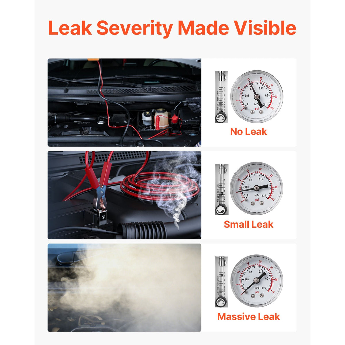 Automotive Smoke Machine Leak Detector, DC 12V EVAP Vacuum Diagnostic Tester with Air Pump, Pressure Gauge, Flow Meter & Oil Level Gauge, Dual-Mode for Cars, Motorcycles, Trucks, Boats, ATVs
