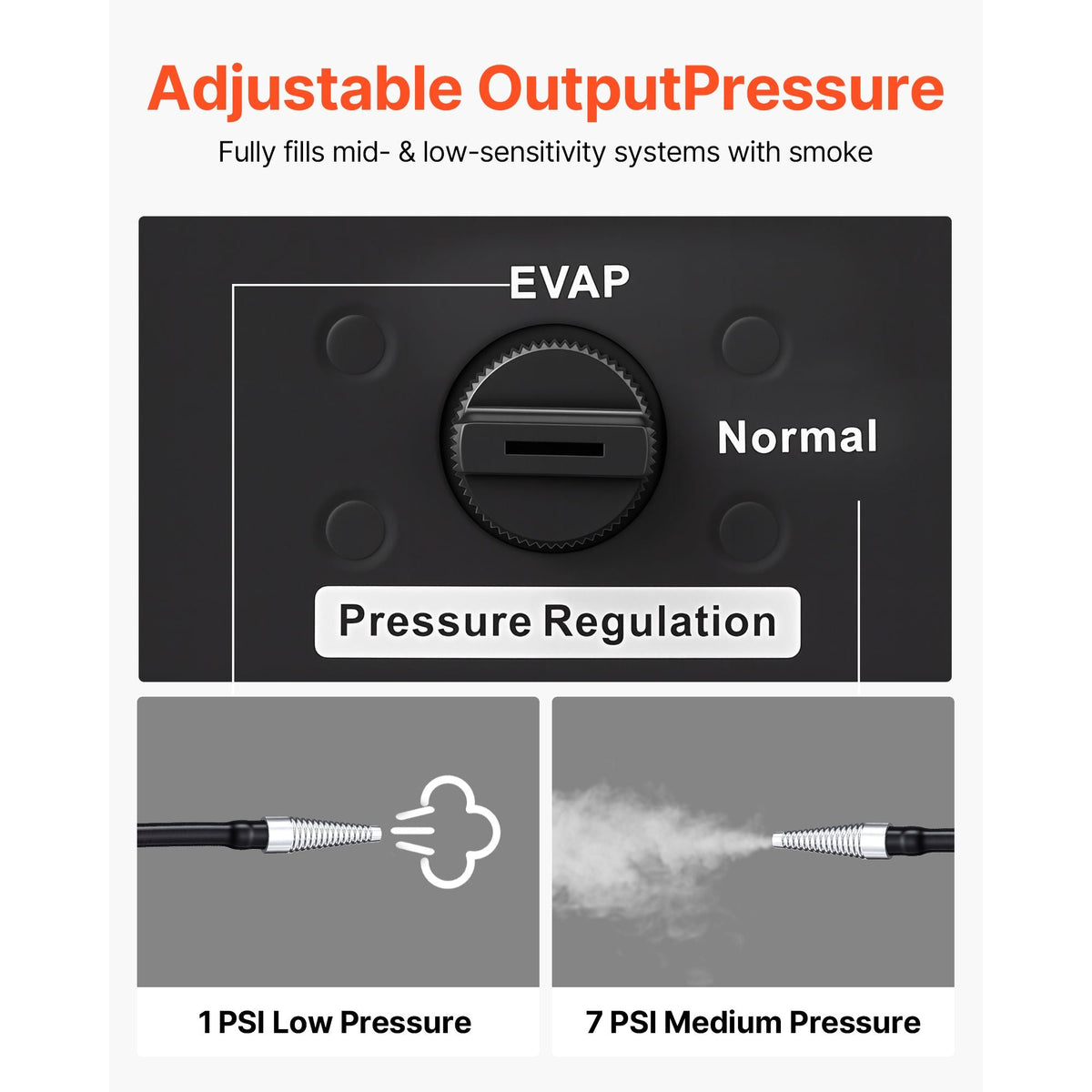 Automotive Smoke Machine Leak Detector, DC 12V EVAP Vacuum Diagnostic Tester with Built-in Air Pump, Adjustable Pressure, Vacuum Pipeline Fuel Diagnostic Detector for Cars, Motorcycles, Boats