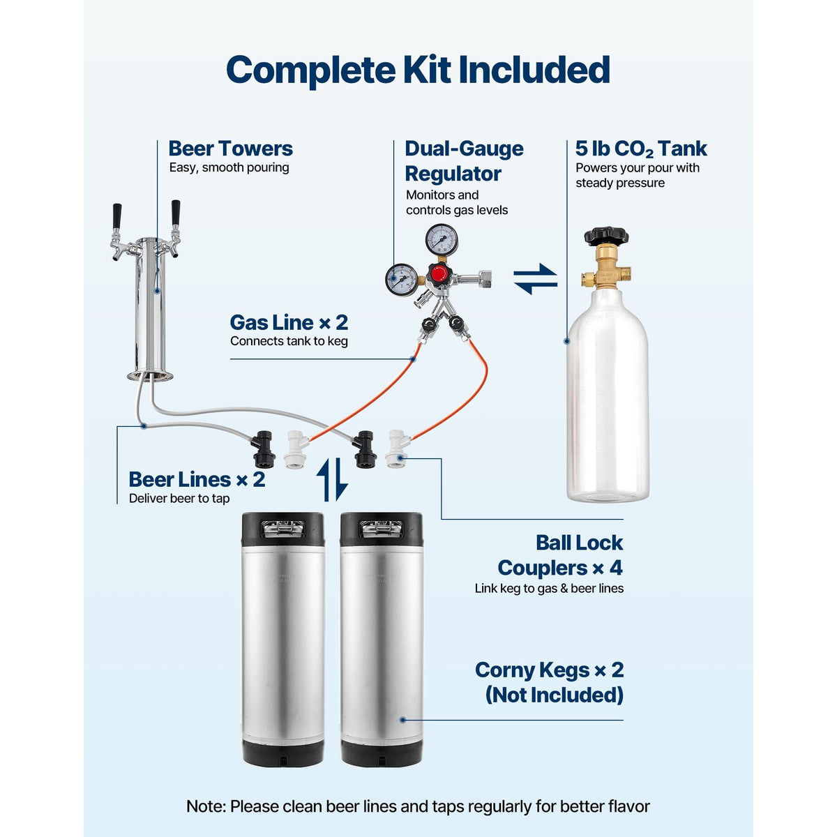 Beer Kegerator, Dual Tap Home Draft Beer Dispenser for Ball Lock, Full Size Keg Refrigerator with 5lbs CO2 Tank, Hold 2 Sixth / 2 Slim / 3 Ball lock keg, 162L