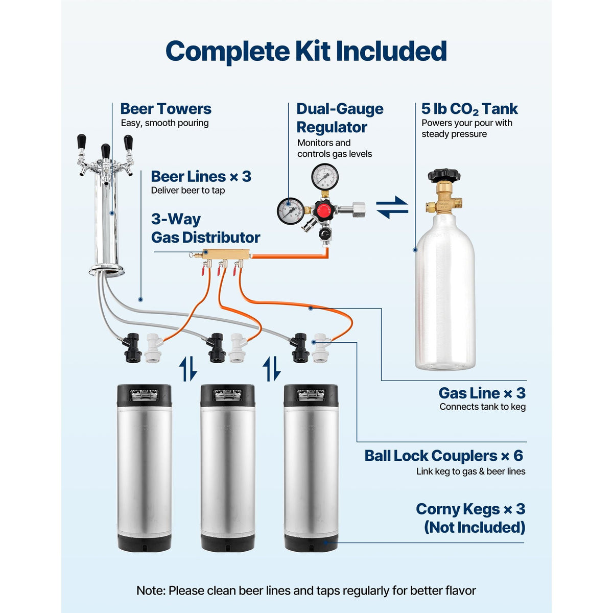 Beer Kegerator, Triple Tap Home Draft Beer Dispenser for Ball Lock, Full Size Keg Refrigerator with 5lbs CO2 Tank, Hold 2 Sixth / 2 Slim / 3 Ball lock keg, 162L