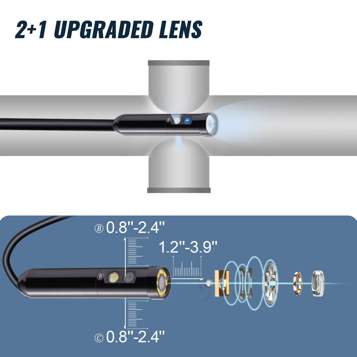 Borescope Camera, Triple Lens Endoscope Camera with Light, 4.5" Screen 1080P Inspection Camera with 10 LED Light, IP67 Waterproof Drain Snake Camera for Auto, Plumbing (16.5FT Cable, 32GB Card)
