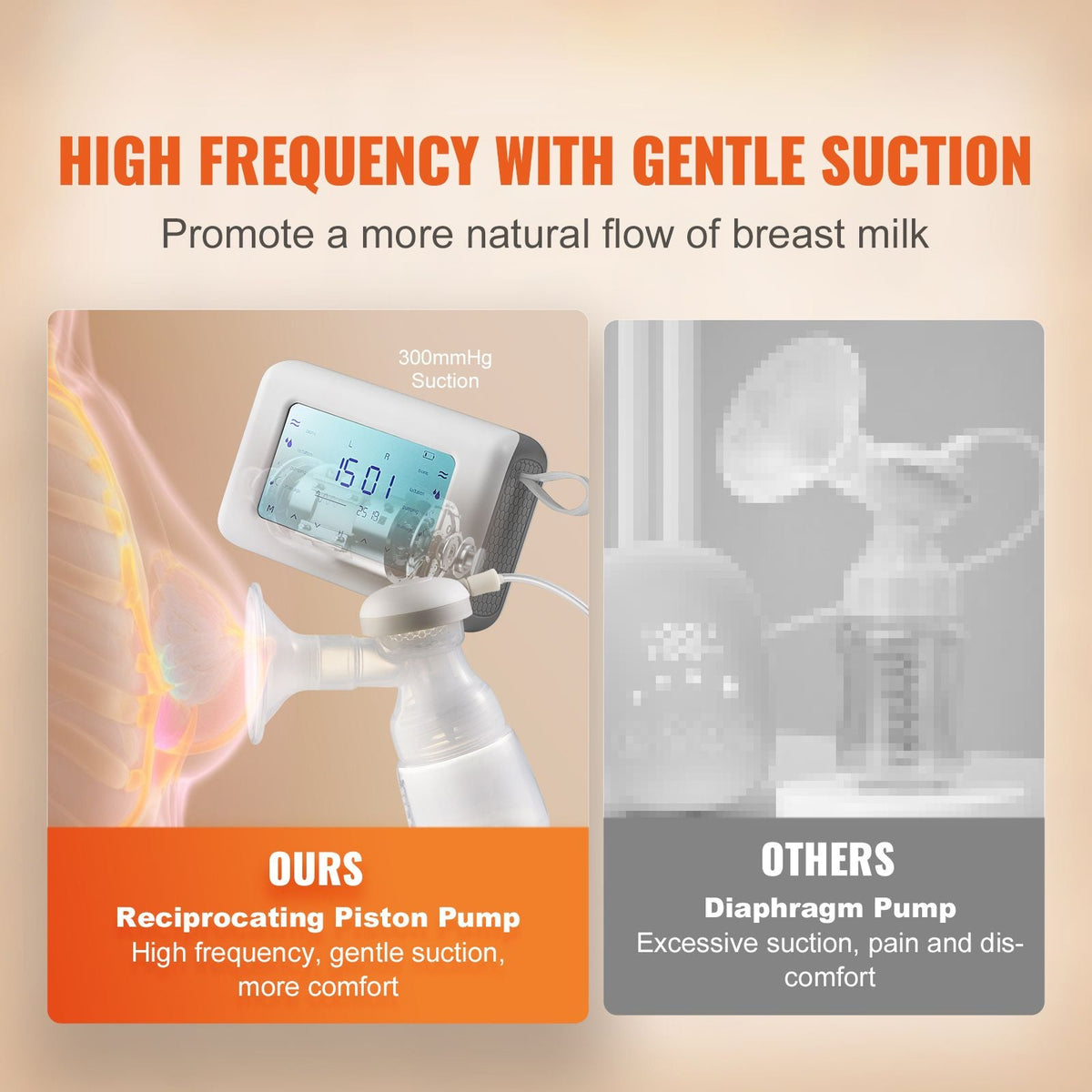 Breast Pump, Single/Double Adjustable Electric Breast Pumps, 4 Modes & 9/15 Levels, Reciprocating Piston Pumps, 4000mAH Anti-Backflow Breastfeeding Pump with 300mmHg High Suction, 18/22mm Flange