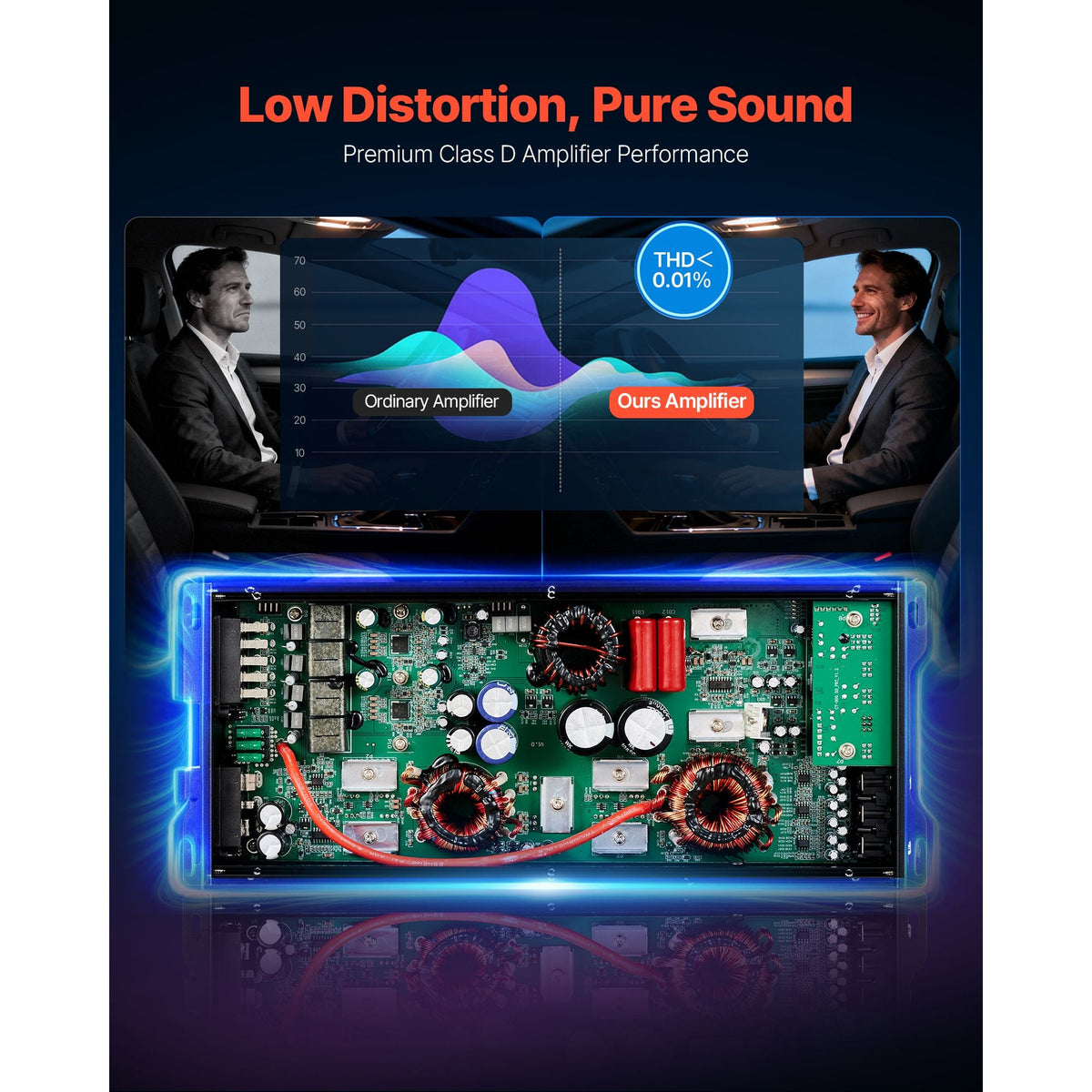 Car Audio Amplifier, 5-Channel Bridgeable Car Amplifier, Multichannel Class D Stereo Amp, Max. 4 x 100W at 4 Ohms / 4 x 200W at 2 Ohms + 1 x 1000W at 2 Ohms / 1 x 500W at 4 Ohms, for Vehicles