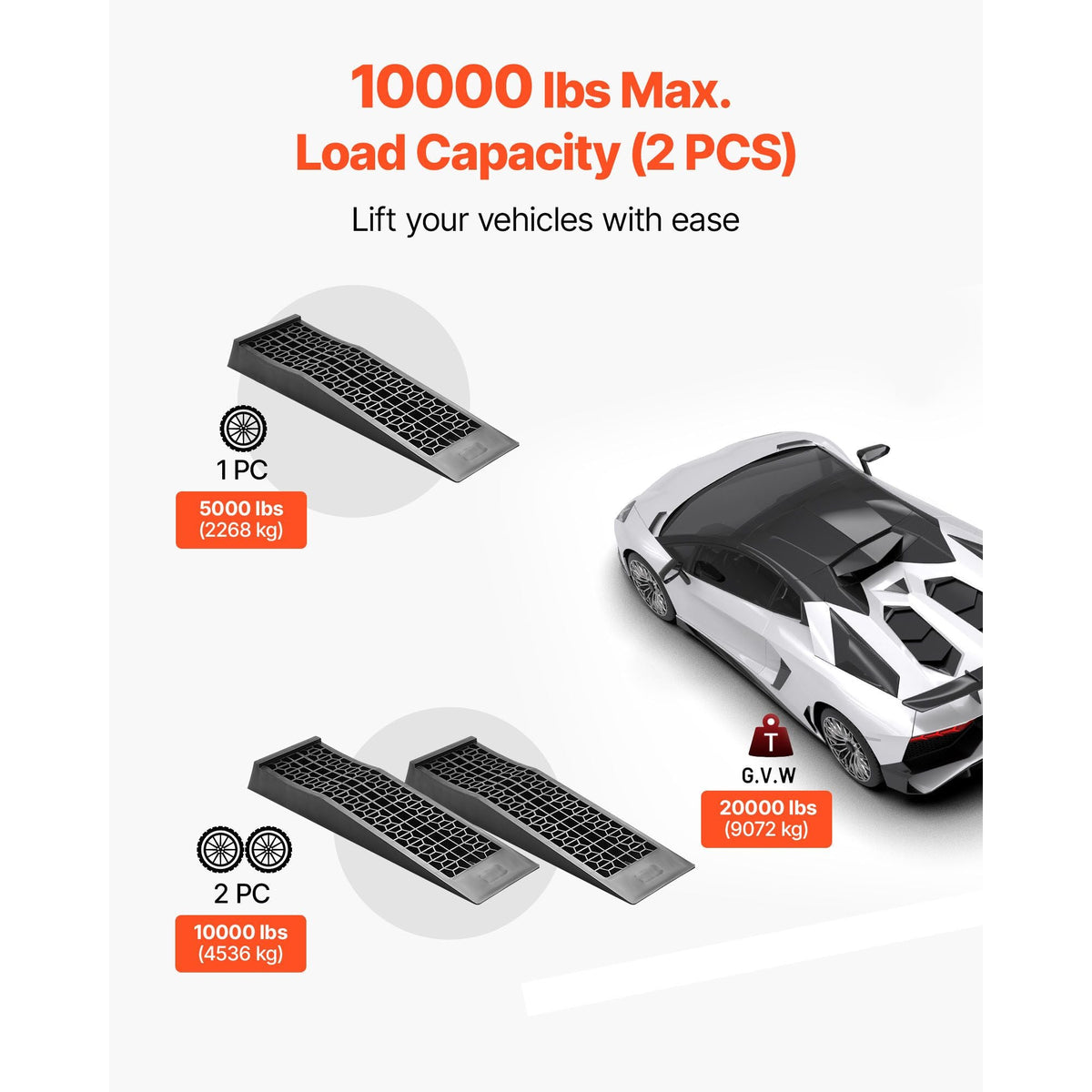 Car Ramps, 2 PCS 20000 lbs GVW Capacity, 2.56 in Lift Height, Portable Low Profile Car Service Ramps for Home Garage Maintenance & Oil Changes, Heavy Duty for Low Chassis Vehicle & Support Jack
