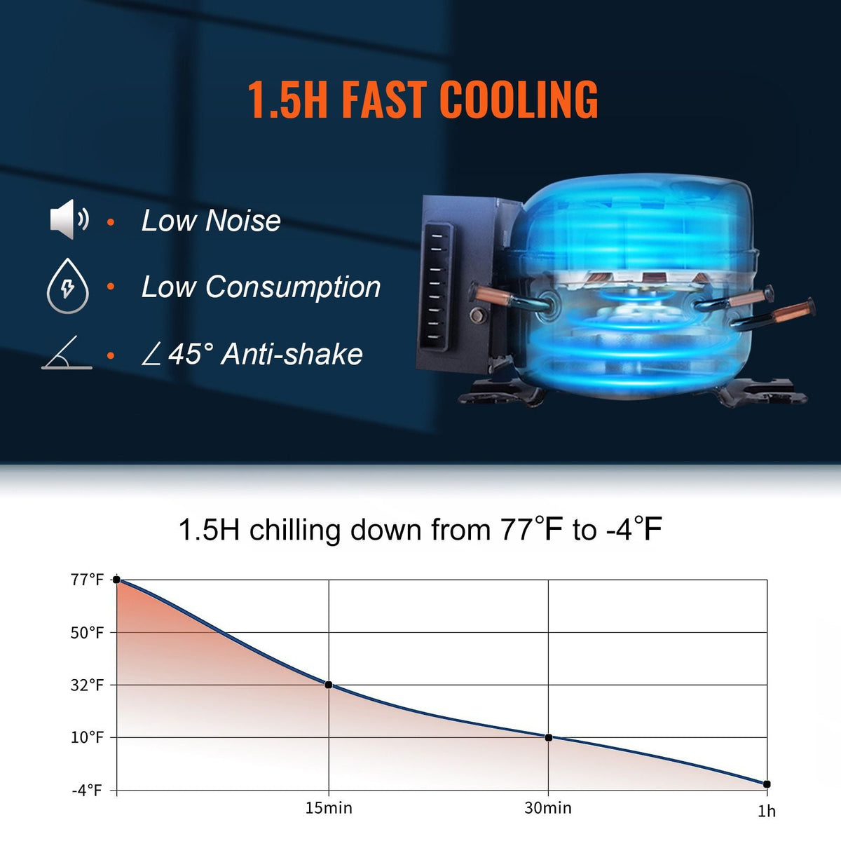 Car Refrigerator, 12 Volt Car Refrigerator Fridge, 56 QT/53 L Dual Zone Portable Freezer, -4-50 Fahrenheit Adjustable Range, 12/24V DC and 100-240V AC Compressor Cooler for Outdoor, Camping, RV