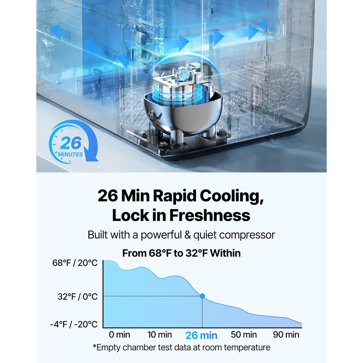 Car Refrigerator, DC 12/24V AC100-240V Compressor Electric Cooler, -4°F to 68°F Truck Refrigerator with APP Control, Wheels & Dual Zone, 48 QT Cars Cooler for RVs, Boats, Camping, Fishing