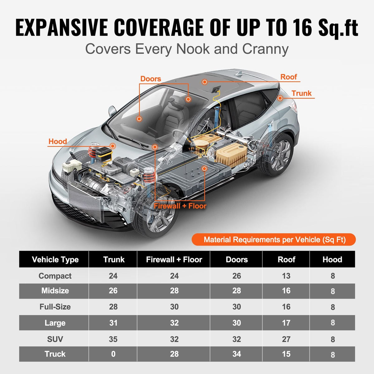 Car Sound Deadening Mat, 400 mil 16 sqft Automotive Sound Deadener, High Density Foam Sound Deadener Material & Heat Barrier, Double Layer Waterproof Structure Acoustic Insulation Mat
