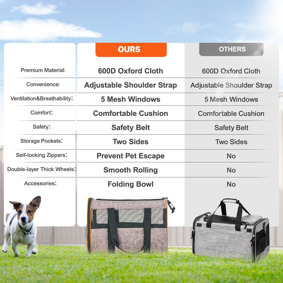 Cat Carrier with Wheels, Airline Approved Rolling Pet Carrier with Telescopic Handle and Shoulder Strap, Dog Carrier with Wheels for Pets under 22 lbs, with 1 Folding Bowl, Grey