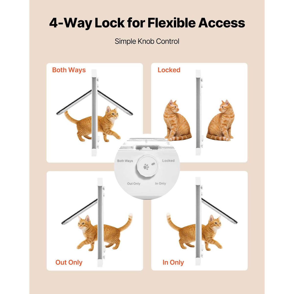 Cat Door for Window, Adjustable to Fit Window Width 35"-40", 4 Secure Lock Modes, Aluminum Frame and High-Transparency Glass, Magnetic Closure, Weatherproof Quick-Fit Pet Door for Cats, White