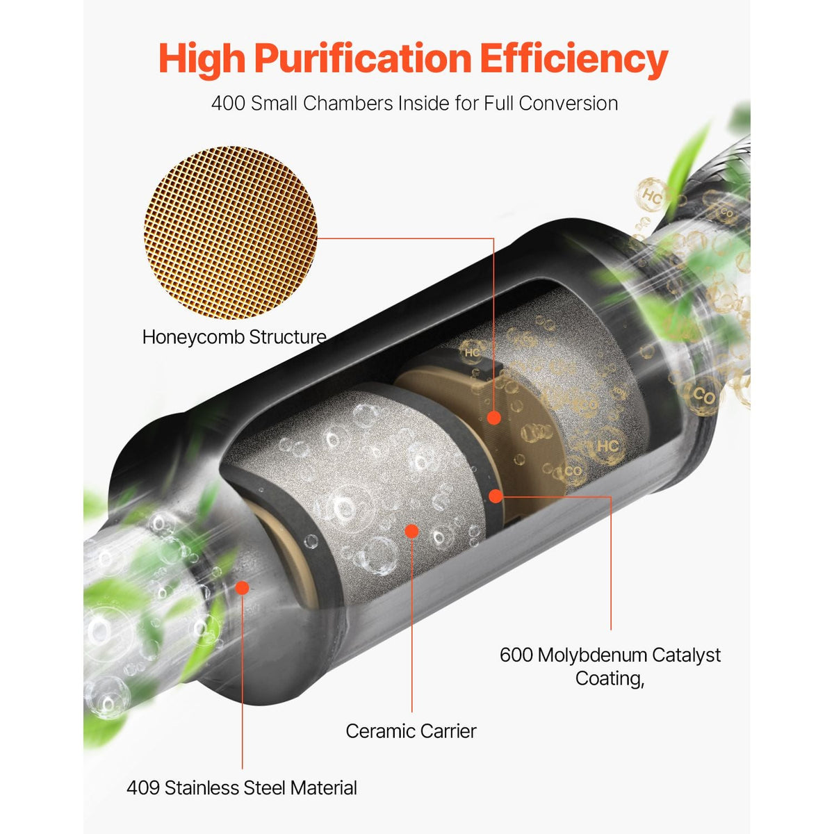 Catalytic Converter, Compatible with Chrysler 200 Sebring/Dodge Avenger Caliber Journey /Jeep Compass Patriot, 2.4L L4, Front, Replacement OE 54735, Stainless Steel, for Exhaust Gas Purification