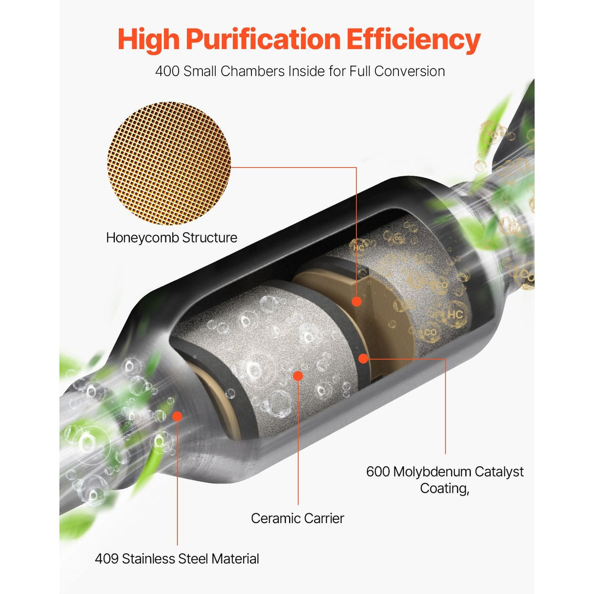 Catalytic Converter, Compatible with Honda Accord 2.4L 2003 2004 2005 2006 2007, 2.4L L4 Engine, Rear, Replacement OE 16299, Stainless Steel Material, for Quick Exhaust Gas Purification