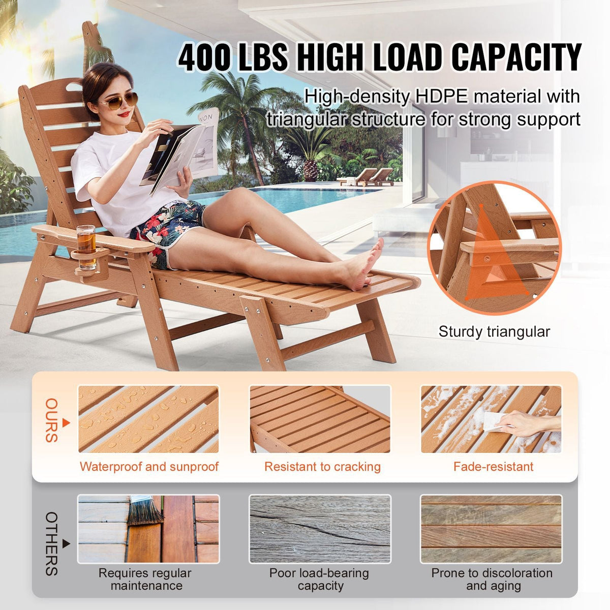 Chaise Lounge Chair, 400 lbs Weight Capacity, 6 Positions Adjustable Patio Lounge Chair, Outdoor HDPE Lounge Chair with Backrest & Cup Holder, for Pool Poolside Deck Backyard Lawn, Brown
