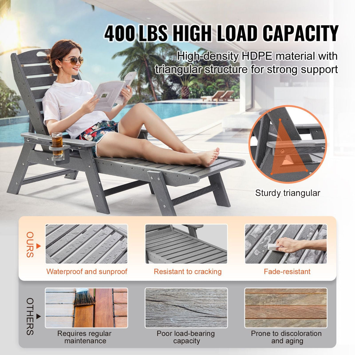 Chaise Lounge Chair, 400 lbs Weight Capacity, 6 Positions Adjustable Patio Lounge Chair, Outdoor HDPE Lounge Chair with Backrest & Cup Holder, for Pool Poolside Deck Backyard Lawn, Gray