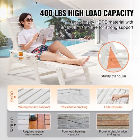 Chaise Lounge Chair, 400 lbs Weight Capacity, 6 Positions Adjustable Patio Lounge Chair, Outdoor HDPE Lounge Chair with Backrest & Cup Holder, for Pool Poolside Deck Backyard Lawn, White
