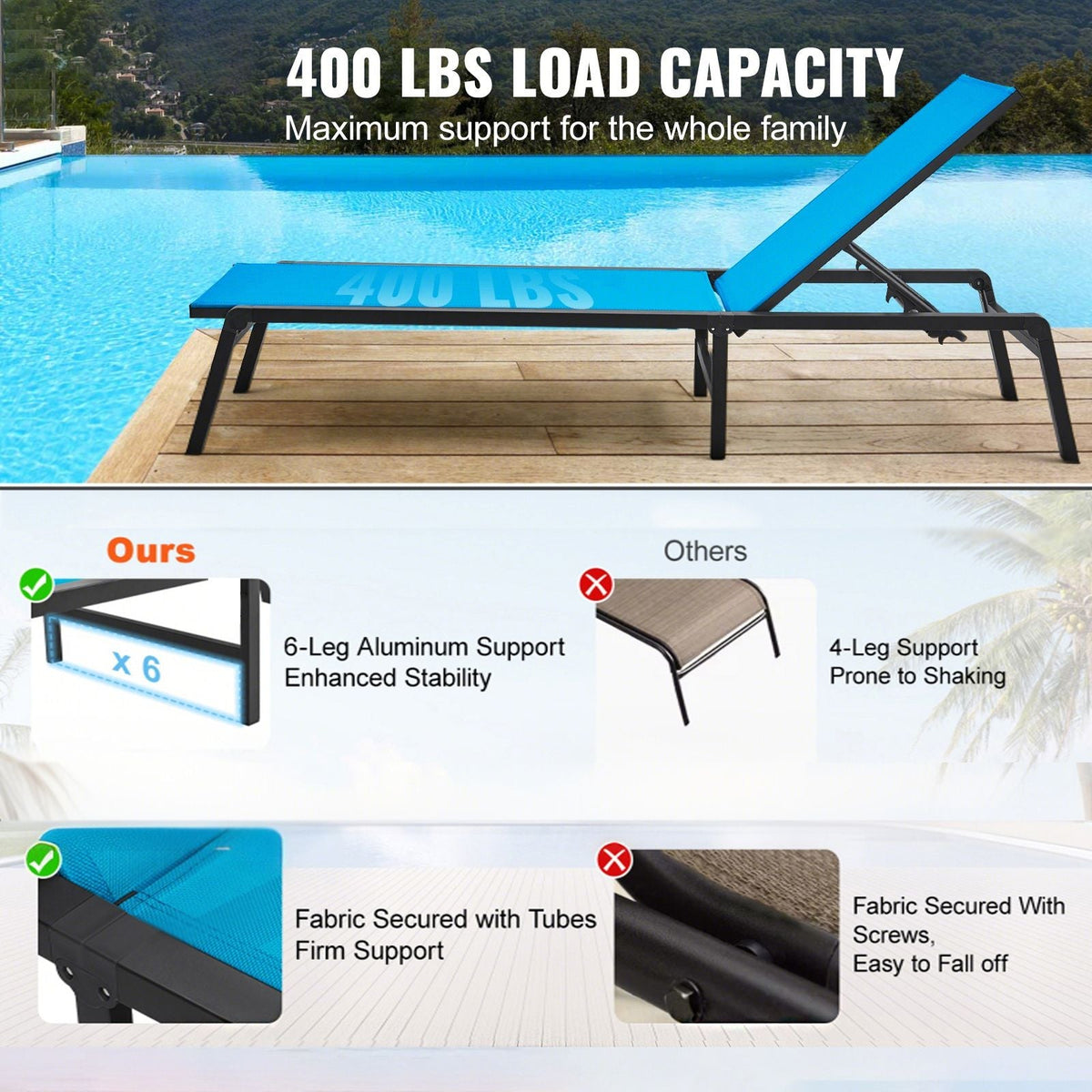 Chaise Lounge Chairs Outdoor, Aluminum Patio Lounge Chairs with Adjustable 5-Position, Folding Pool Lounge Chairs Recliner and Full Flat Tanning Chairs for Patio, Beach, Pool, Blue, 2 pcs