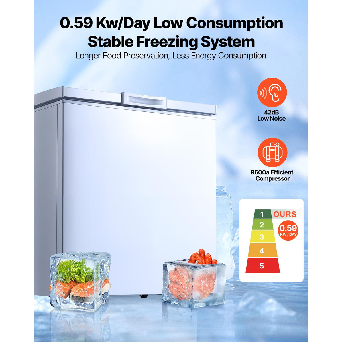 Chest Freezer, 5 Cu.ft Compact Deep Freezer, Free Standing Top Open Door Chest Freezers with 2 Removable Baskets & Adjustable Thermostat - Energy Saving, Low Noise & Garage Ready, White