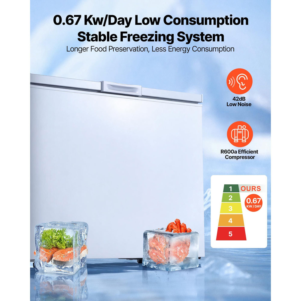 Chest Freezer, 6.7 Cu.ft Compact Deep Freezer, Free Standing Top Open Door Chest Freezers with 2 Removable Baskets & Adjustable Thermostat - Energy Saving, Low Noise & Garage Ready, White