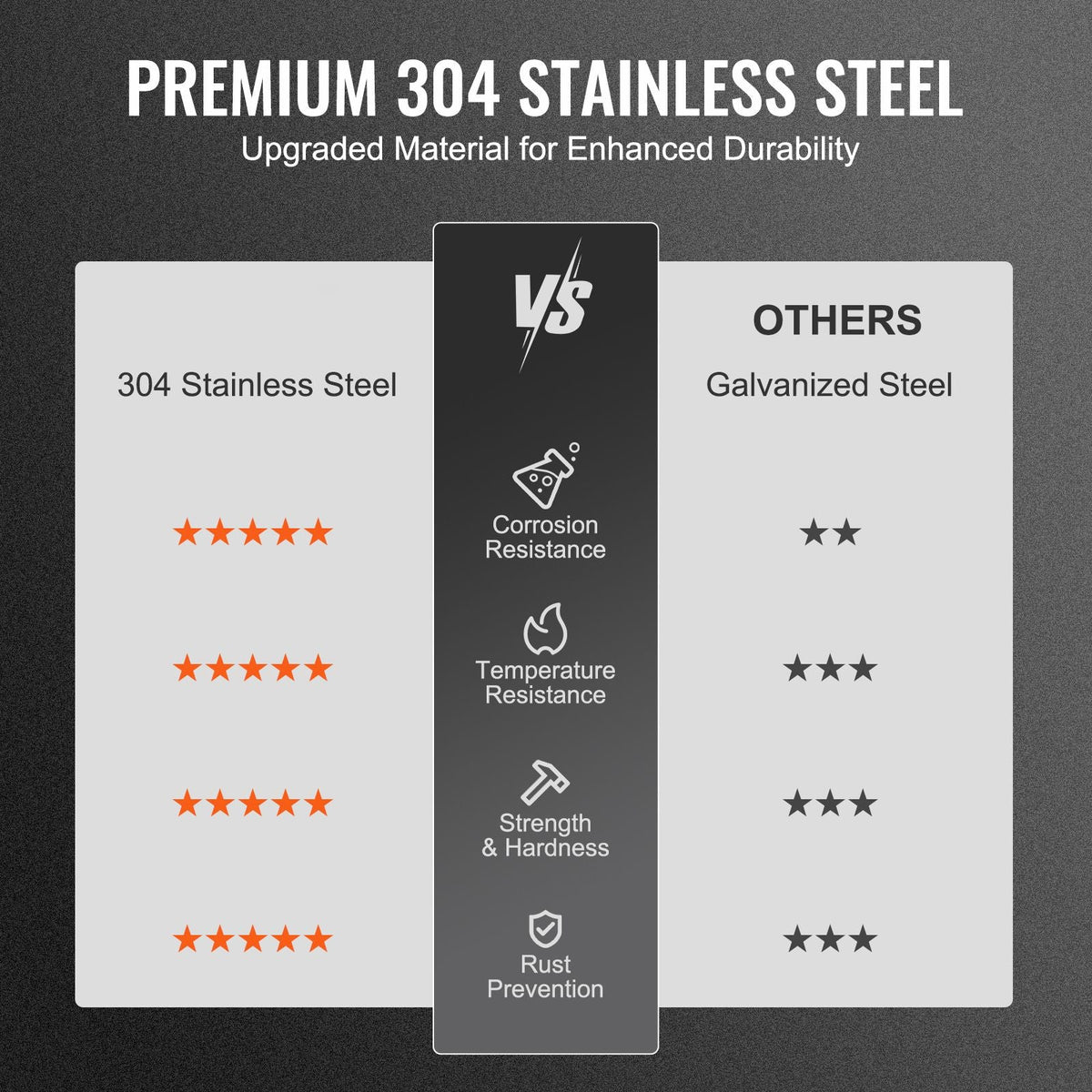 Chimney Cap, 6 inch, 304 Stainless Steel Round Roof Rain Cap, 11.81-inch Increased Caps, All Weather & Reinforced Screws & Easy Installation, for Perfect Insulation Vent Cover Outside, Silver