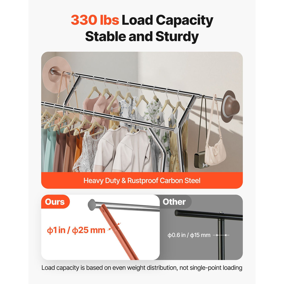 Clothes Rack, Rolling Clothing Garment Rack with 2 Hanging Rods and Storage Basket, 330 lbs Load Capacity, Extendable Carbon Steel Clothing Racks with Wheels for Bedroom, Laundry, Living Room