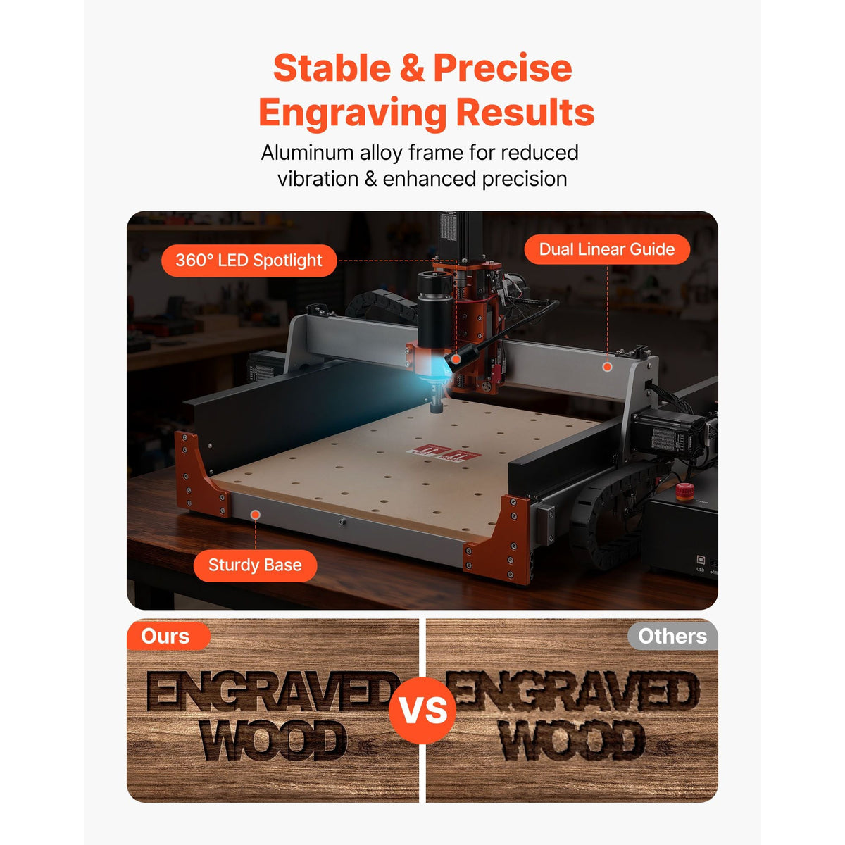 CNC Router Machine, 500W Spindle, 3-Axis Wood Engraving Milling Machine, with Dual Linear Rails & Ball Screw, 15.75 x 15.75 x 3.74 in Working Area, Trim Router, for Wood Acrylic Carving Cutting